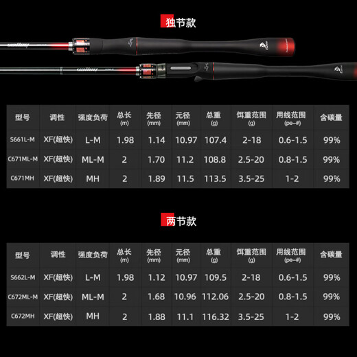 
Eryu 22 styles of valley luya rod super mage long throw competitive insect rod transforming rod super fast adjusting fishing rod 671/681mh 1.98m /S662L-M straight handle