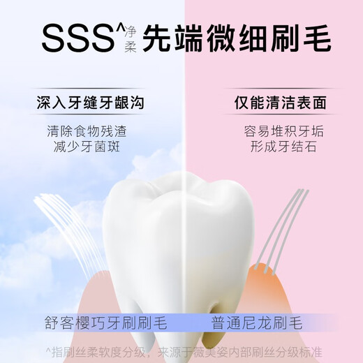 舒客肖战同款宽薄樱巧柔护牙刷 4支樱花镂空软毛防出血护龈新老随机