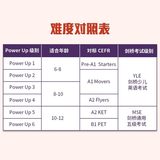 剑桥国际少儿英语  Power up 3级别 主课本+练习册带线上帐号+home booklet（剑桥大学出版社） 剑桥官方考试教材 YLE考级教材 英文原版进口 儿童英语学习