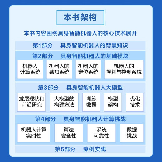 【正版授权】具身智能机器人系统97871214**761