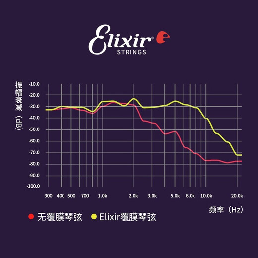 ELIXIR ELIX EPRIERT GUIRSCHAFTS 12052 VERTSCHAFTE STALLE 12052 Ultra-dünner Laminat (010-046)
