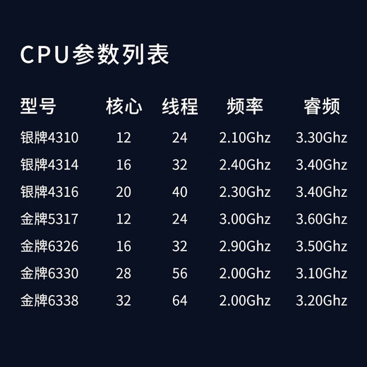Dell R750 2U Rack Server Host Deepseek déploie une formation AI-ML / DL et une inférence Host-performance Computing Rendering Host 2 6330 丨 800W * 2 丨 32G * 4 丨 8T SAS * 2 丨 H755-8G 丨 Guidelines