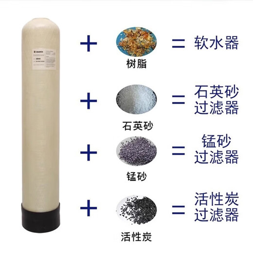 华膜前置玻璃钢罐多介质锰砂石英砂活性炭树脂过滤器软化水质过滤杂质 4872/Φ1200*2300