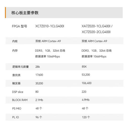 
ALINX Black Gold FPGA Development Board Xilinx Zynq7000 XC7Z020 Entry-level AX7Z020B AN9767 Package