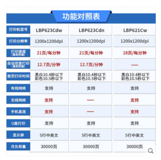 MF645cx color laser printer all-in-one 643cdw/621cw/623cdn/641 printer LBP 623CDW (double-sided wireless) official standard configuration