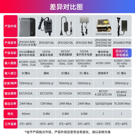 Hikvision DC12V 2A питания-это дополнительная внутренняя адаптер камеры камеры.