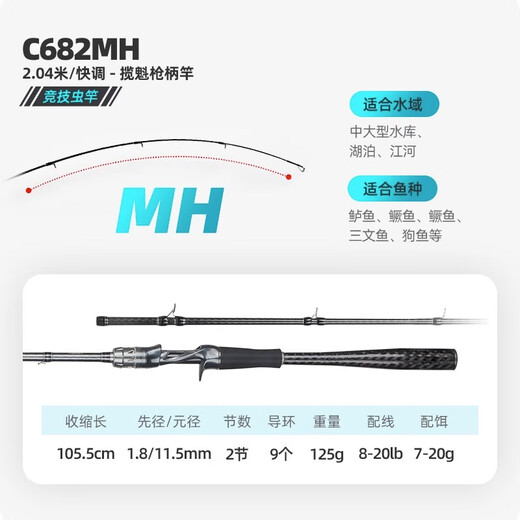 润克品牌/揽魁系列 虫竿路亚竿高感度裸杆鲈鱼钓鳜鱼虫杆超快调路亚竿 2.04m /C682MH/【揽魁·竞技竿】