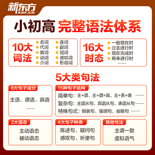 New Oriental English Grammar Guide: Learn Grammar Skillfully for Primary, Junior High and High School Grammar (Books + Courses + AI Learning Practice Tests) Chinese and Foreign Teachers Lectures Skillfully Learn Grammar 1-4 Levels 4 Boxes (Grammar for Elementary School and High School) (Free Alpha Egg Learning Headphones)