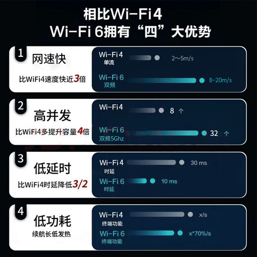 Qiao Ruisi portable wifi comes with 1500G, supports 5G 4G devices, card-free mobile travel, unlimited portable wireless network card, national universal traffic, 2024 model, 4800 mAh, no pre-storage required, top version wifi6+ white