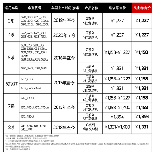 BMW official original single-use engine oil filter is suitable for 3 Series/5 Series/7 Series/X3/X5/X7 maintenance 4s in-store voucher 5 Series G Series 4-cylinder engine
