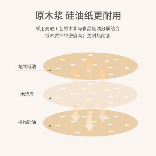 MAXCOOK steamer paper bun pad paper steamed bun paper steamed bun paper non-stick household steamer paper disposable 9cm 500 sheets MCPJ3607