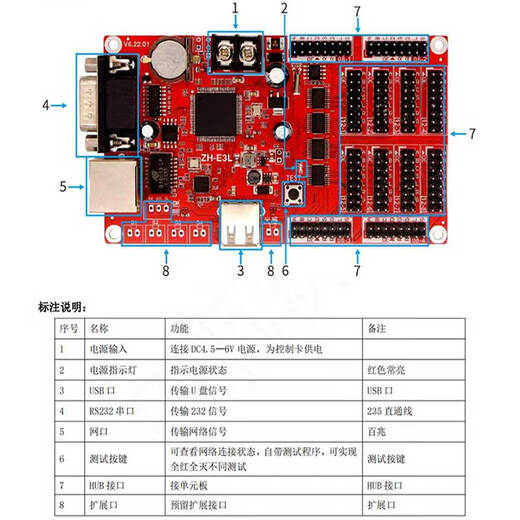 AVIC control card ZH-E3L network port U disk serial communication LED advertising character display motherboard ZH-E1L