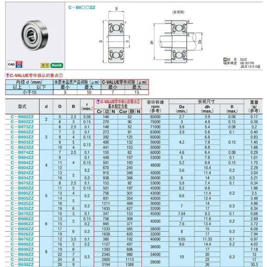 小径滚珠轴承 C-B673ZZ C-B674ZZ C-B675ZZ C-B676ZZ C-B67 B695ZZ(5*13*4) 其他