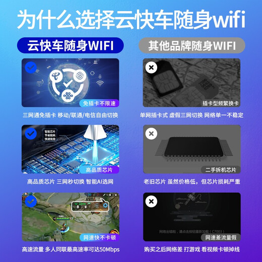 Cloud Express tarjeta de red móvil WiFi portátil tarjeta de red inalámbrica WiFi portátil enrutador wifi4 wifi móvil banco de energía sin tarjeta wifi portátil WiFi portátil negro + un mes de tráfico