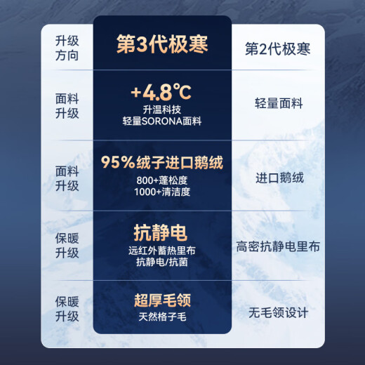 京东京造鹅绒羽绒服男女极寒加厚连帽大毛领外套中长款哈尔滨 卡其色 XL
