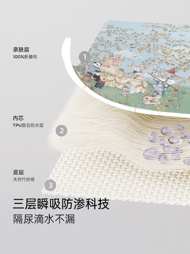 Eichefamilie Dreischichtig wasserdichtes Baby Urin-Separator-Pad Neugeborenen Pflegekissen waschbar atmungsable große Bettblatt 70x90 cm [Elf-Tagebuch] Dreischichtiger Urinseparator Instant Saugstruktur 70 x 90 cm
