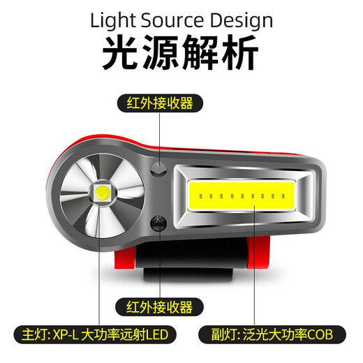 Hana Night Fishing Scheinwerfer Fischerei Spezielle Erfassungskappe Klemmlampe zum Angeln stark leichter laden super hell großer Kapazität mit Kopf montiertes Kappenschild T51 Grauer Erfassungsschein [Cap Clamp Version]