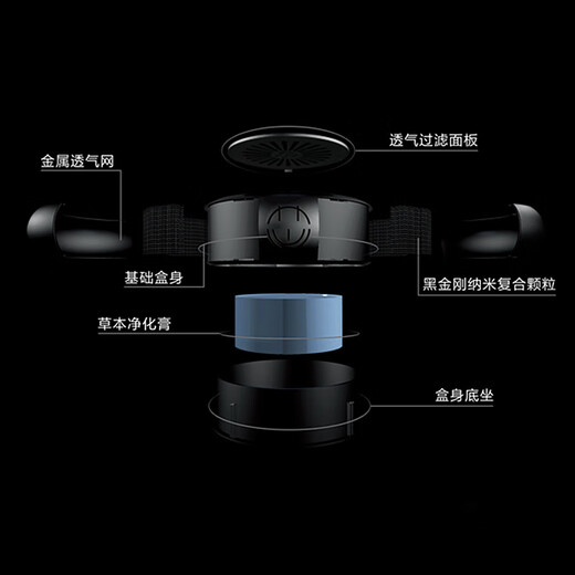 Xushansi Mubao First Class Odor Cleaner 360 Formaldehyde Removal and Odor Removal Car Supplies Air Freshener Car Aromatherapy Perfume First Class Odor Cleaner 360 - Deep Blue Covers 42 square meters