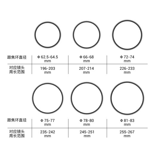 SmallRig斯莫格迷你跟焦器Mini手动变焦器追焦镜头无线遥控通用调焦器 62.5-64.5mm跟焦环（3291）