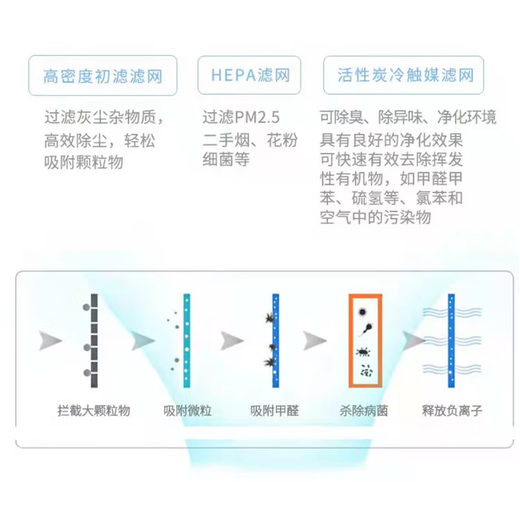 NOTER适配迈诺空气净化器过滤网1105/1106/F8除甲醛雾霾异味抗病菌滤芯 1105/1106【无底座】滤网(看图)