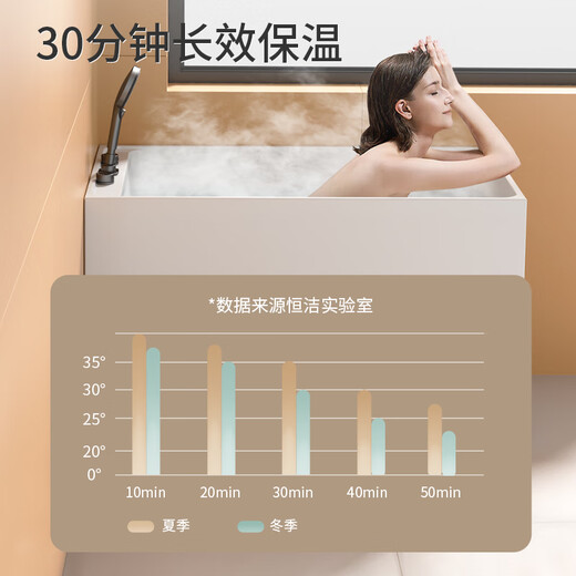 恒洁（HEGII）浴缸家用小户型一体深泡水件缸亚克力小型保温独立浴缸HLB673SNA1 【1米】深泡五金瀑布缸+座板