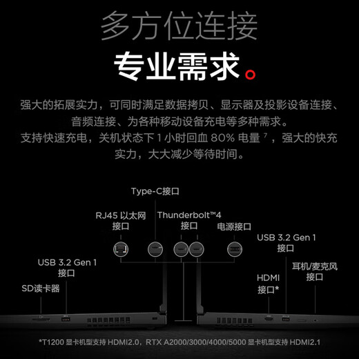 联想ThinkPad P15 WIN11专业版 4K屏 高端设计师画图本 联想移动图形工作站3D建模视频剪辑笔记本电脑 I9-11950H/64G/2T/4K屏幕 WIN11专业版/A5000独显16