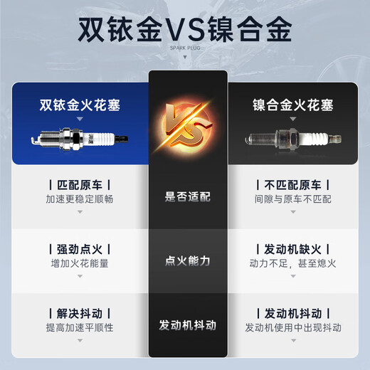 湃速双铱金火花塞适配起亚K4凯绅K5 KX3 KX5 KX7速迈1.6T索兰托L 9934