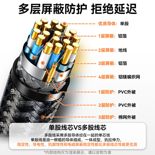 Shengwei HDMI cable version 2.1 3 meters 8K60Hz 4K240Hz laptop set-top box display projector video connection cable AHH4030G compatible with HDMI2.0