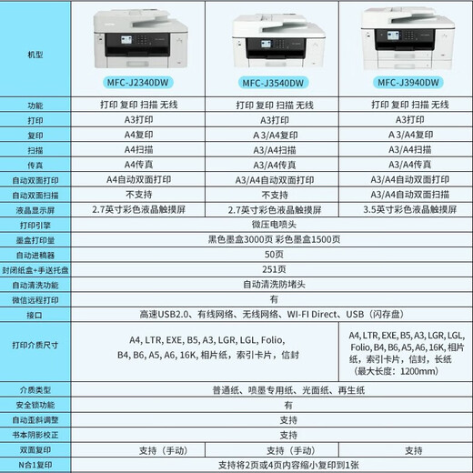 兄弟（brother）J2340DW/J3540DW/J3940DW彩色喷墨复印扫描打印多功能A3A4无线连接自动双面商用办公照片打印机 J2340DW标配【A3打印+A4复印扫描传真】