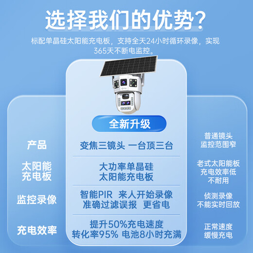 乔安太阳能摄像头4G终身免流量家用室外防水无网无电高清监控360度无死角带夜视全景追踪手机远程对讲 升级双太阳版三镜头10倍变焦+免充值+128G卡