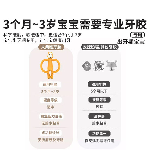 MATCHSTICK MONKEY match monkey teether animal style baby teether baby soothing teether chewing fun | professional antibacterial teether | cute bear orange