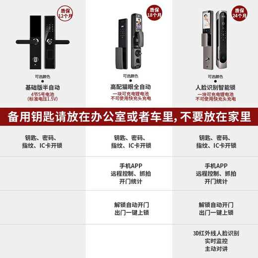 尧盾 防盗门 甲级智能安全门进户门入户大门家用防撬门 1050*2050/960*2150机械锁 开向联系客服备注