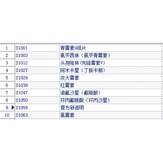 杭州微生物 成套纸片 空白药敏实验 科研实验室用 20片/瓶 S1098杭州微生物成套纸片(10种*