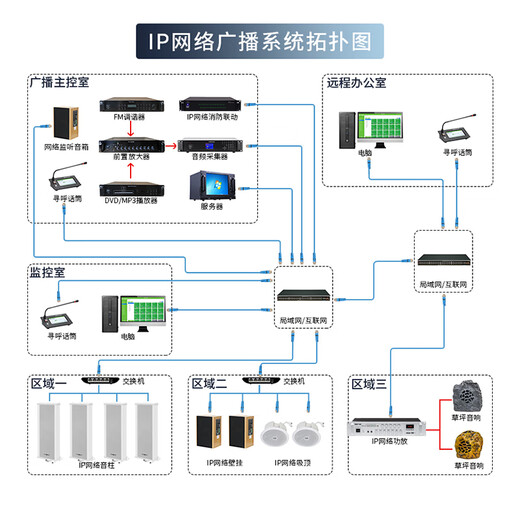 先科IP网络功放机广播系统LAN/WAN网线输入独立分区数字信号传输蓝牙功放 IP网络功放300W