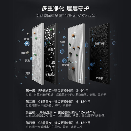 金欧佳海瑞浦适用美的S1 M3净水器MRO1790A/215/136/1593/1693/Y75通用家用滤芯 套餐三：M1全套四支