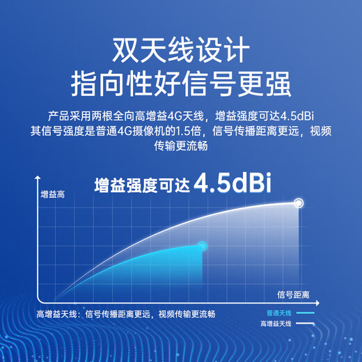 海康威视4G终身流量可选无线太阳能摄像头家用室外网络高清夜视户外360度云台旋转防水球机支持手机远程监 800万双摄【充值流量】【支持手机+电脑查看】 官方标配（+内存卡)