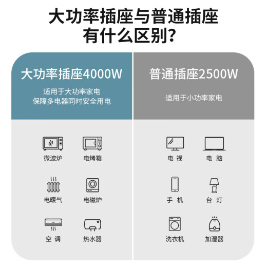 国际电工六孔插座家用斜6孔双3孔两三三插暗装墙壁电源错位三眼线多孔面板 10A+16A六孔插座 86型【白色】