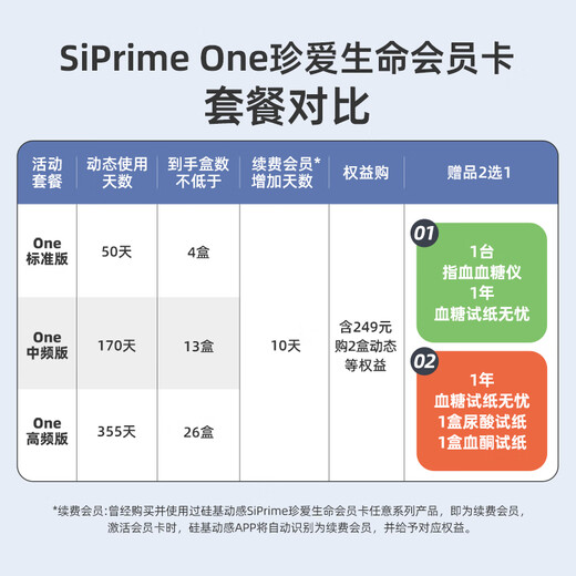硅基动感 动态血糖仪 ONE标准版卡 SiPrime会员 50天测糖无忧 免采血家用免校准持续血糖监测仪