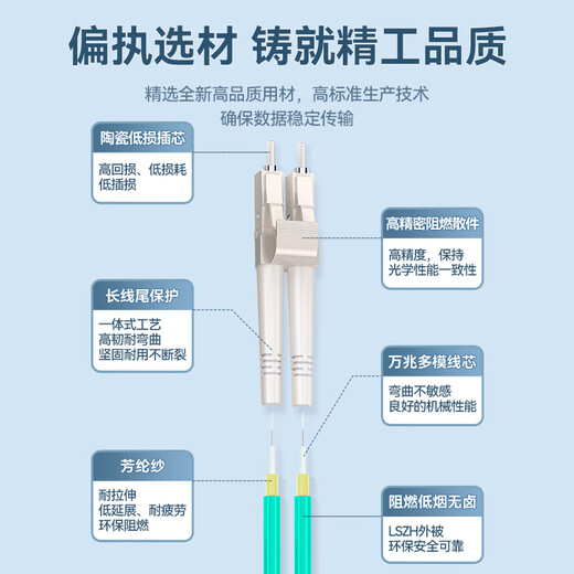 
Shanze fiber optic jumper engineering telecommunications grade 10 Gigabit LC-LC multi-mode dual core OM3-300 low smoke halogen-free home fiber optic cable transceiver pigtail 3m G3-LCLC03