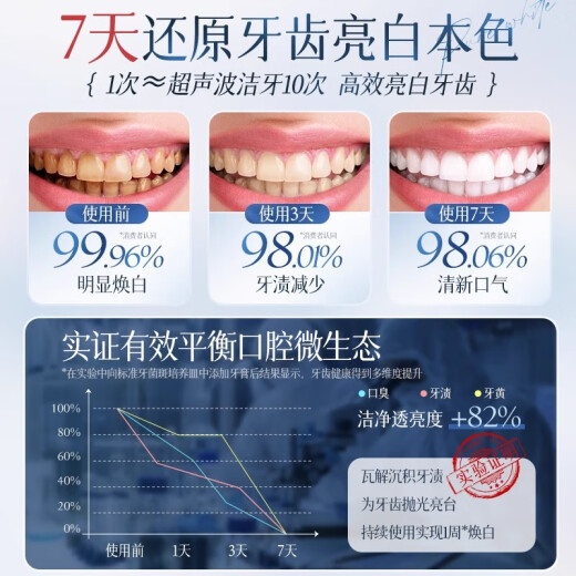 韩方五谷酵素牙膏美牙亮白口臭清新口气护牙龈牙结石牙垢洗白去牙渍黄牙橙