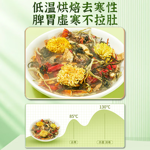 
Tongrentang Chrysanthemum wolfberry Cassia tea protects liver and improves eyesight honeysuckle stay up late health tea 5g*32 pack