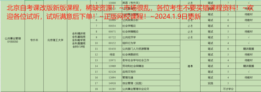 
2025 Beijing Self-study Human Resources Management Major 01B0024 Examination Video Courseware Online Class Past Years Questions Test Points Lecture Class + Question Bank + Past Years Questions or Simulation 14104 Human Resources Management (Intermediate)