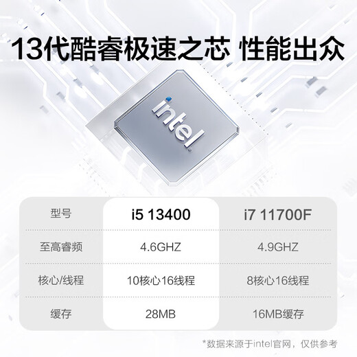 Ningmeidu 12. Generation Core i5 12400 /i5 13400/14400 Assembly Computer Mini Commercial Office Desktop Computer Enterprise Procurement Design Home Game Console Whole Machine [High-End-Version] 11. Generation I5 丨 16G 丨 512G 丨 Independent Display Home Office