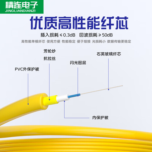 精连 光纤跳线单模单芯/双芯光纤熔接尾纤SC/FC/ST/LC接口可定制 双芯SC-LC(JL-SM5051-UPC) 3米