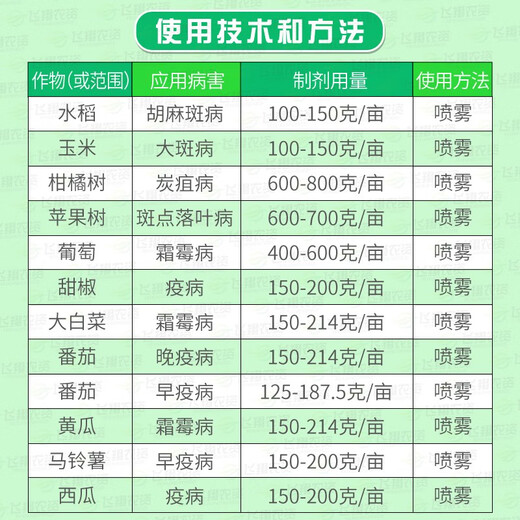 Bayer Antaisyn propionic zinc fruit tree grape cucumber tomato downy mildew early and late blight pesticide fungicide 25g*20 bags
