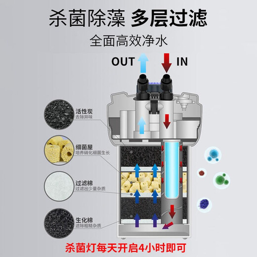 森森（SUNSUN） 鱼缸过滤器缸外过滤桶水族箱外置过滤设备 无杀菌 HW-702A(适合0.6-1米鱼缸)