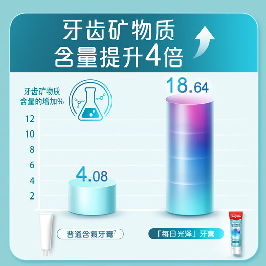 Colgate [Same Model of Sun Yingsha] Daily Gloss Repair Toothpaste Mixed Flavor Combination Pack 360g New and Old Packaging Random