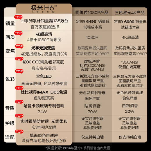 XGIMI H6 projector for home use + 100-inch photon curtain 2.0 set product 4