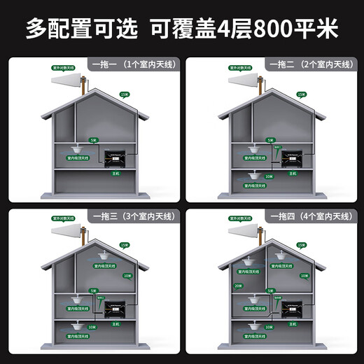 
BOOSTCUBE mobile phone signal enhancer amplifier receiver three-network in one mobile China Unicom 2g3g4g5g call online mountain basement home use 4G+5G urban standard version [1 indoor antenna]