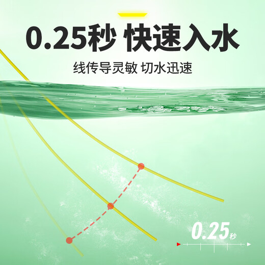 Kawaze line group main line full set of imported fishing line finished line group set crucian carp fishing competition line group genuine large object line group 4.5m 4 rolls + storage box scissors No. 1.5